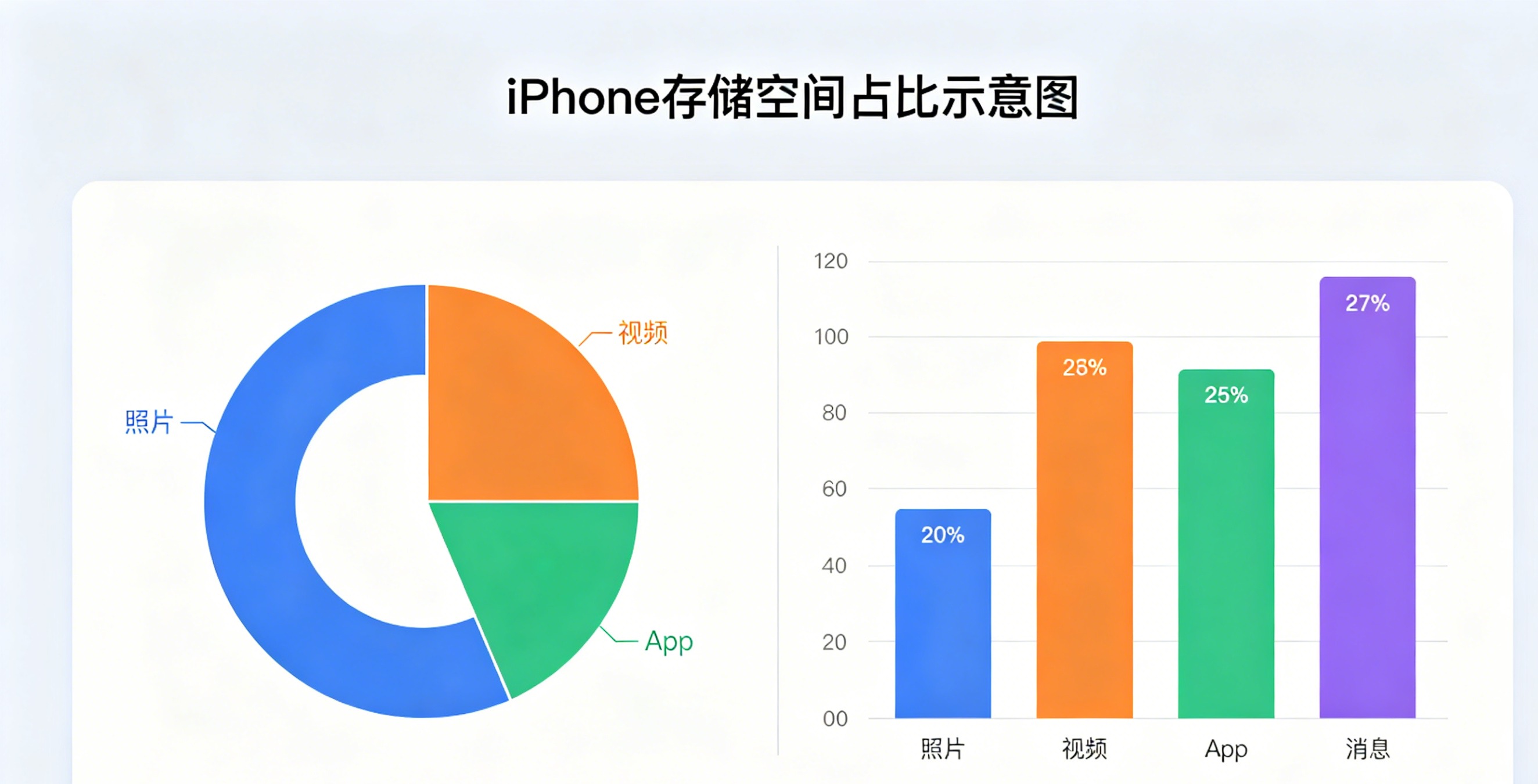 爱思助手下载 | iPhone 刷机降级验机与使用教程